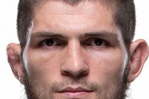 The Ultimate Khabib Wiki: Guide & Legacy Ultimate Guide to MMA: Training, Techniques, and Top Fighters in The World The Ultimate Khabib Wiki: Guide & Legacy | Ultimate Guide to MMA: Training, Techniques, and Top Fighters in The World