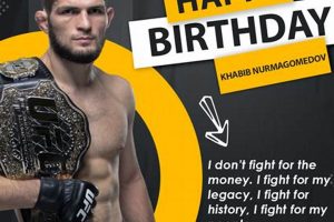 Celebrate Khabib Nurmagomedov's Birthday! Ultimate Guide to MMA: Training, Techniques, and Top Fighters in The World Celebrate Khabib Nurmagomedov's Birthday! | Ultimate Guide to MMA: Training, Techniques, and Top Fighters in The World
