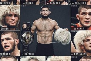 Explore Khabib's Farm: A Dagestan Legacy Ultimate Guide to MMA: Training, Techniques, and Top Fighters in The World Explore Khabib's Farm: A Dagestan Legacy | Ultimate Guide to MMA: Training, Techniques, and Top Fighters in The World