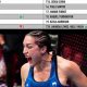 Official MMA Women's Rankings & Fighter Stats | Ultimate Guide to MMA: Training, Techniques, and Top Fighters in The World