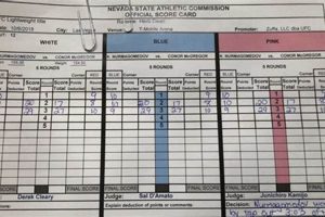 Official McGregor vs Khabib Fight Scorecard Details | Ultimate Guide to MMA: Training, Techniques, and Top Fighters in The World