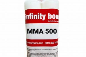 Strong MMA 300 Adhesive Bonds for Pros | Ultimate Guide to MMA: Training, Techniques, and Top Fighters in The World
