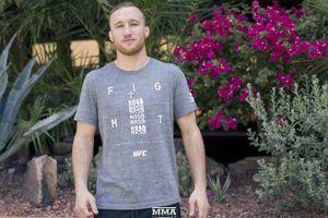 Top Denver MMA Schools: Train Like a Pro | Ultimate Guide to MMA: Training, Techniques, and Top Fighters in The World