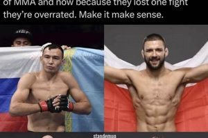 Best MMA Reddit Communities: Discussions & News | Ultimate Guide to MMA: Training, Techniques, and Top Fighters in The World