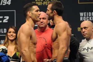 The Rise of MMA Fighter Chris Weidman | Ultimate Guide to MMA: Training, Techniques, and Top Fighters in The World