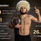 Khabib Nurmagomedov Stats: UFC Record & Fight History | Ultimate Guide to MMA: Training, Techniques, and Top Fighters in The World