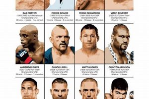 Top Legendary MMA Fighters of All Time | Ultimate Guide to MMA: Training, Techniques, and Top Fighters in The World