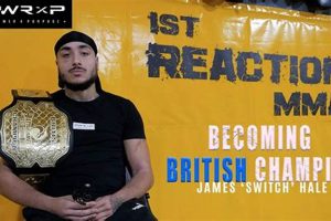 Best MMA Gyms & Training in Birmingham, UK | Ultimate Guide to MMA: Training, Techniques, and Top Fighters in The World