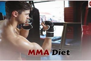 Fueling the Fight: The Ultimate MMA Fighter's Diet | Ultimate Guide to MMA: Training, Techniques, and Top Fighters in The World