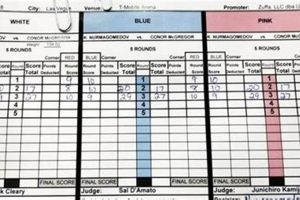 Conor Vs Khabib Scorecards | Ultimate Guide to MMA: Training, Techniques, and Top Fighters in The World