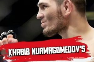 Who Did Khabib Lose To | Ultimate Guide to MMA: Training, Techniques, and Top Fighters in The World