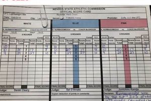 Khabib Vs Mcgregor Scorecards Ultimate Guide to MMA: Training, Techniques, and Top Fighters in The World Khabib Vs Mcgregor Scorecards | Ultimate Guide to MMA: Training, Techniques, and Top Fighters in The World