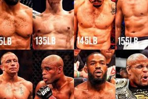 Ultimate Guide to MMA Heavyweight Weight Limits Ultimate Guide to MMA: Training, Techniques, and Top Fighters in The World Ultimate Guide to MMA Heavyweight Weight Limits | Ultimate Guide to MMA: Training, Techniques, and Top Fighters in The World