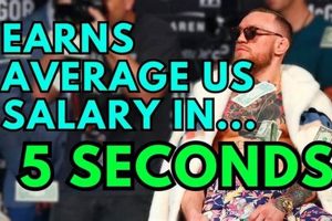 Pro MMA Fighter Salary: A Comprehensive Guide | Ultimate Guide to MMA: Training, Techniques, and Top Fighters in The World