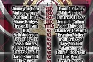 Ultimate Off the Chain MMA Action | Ultimate Guide to MMA: Training, Techniques, and Top Fighters in The World