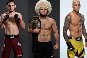 Ultimate Khabib vs Charles Oliveira Showdown Ultimate Guide to MMA: Training, Techniques, and Top Fighters in The World Ultimate Khabib vs Charles Oliveira Showdown | Ultimate Guide to MMA: Training, Techniques, and Top Fighters in The World