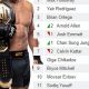 Top MMA Featherweight Rankings &amp; Analysis | Ultimate Guide to MMA: Training, Techniques, and Top Fighters in The World