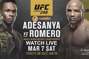 Top Reddit MMA Communities & Discussions | Ultimate Guide to MMA: Training, Techniques, and Top Fighters in The World