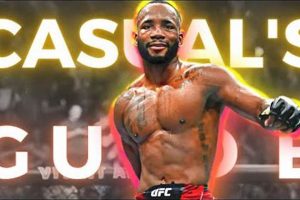 Arman Tsarukyan MMA: Fighter Profile & Stats | Ultimate Guide to MMA: Training, Techniques, and Top Fighters in The World