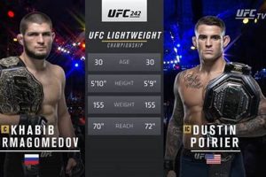 UFC 242: Khabib vs Poirier Fight Analysis | Ultimate Guide to MMA: Training, Techniques, and Top Fighters in The World