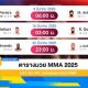 Official MMA Flight Schedule & Updates | Ultimate Guide to MMA: Training, Techniques, and Top Fighters in The World