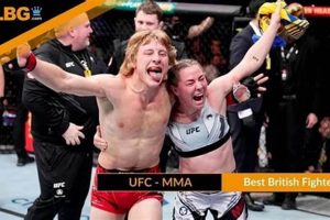 Top British MMA Fighters & Events | Ultimate Guide to MMA: Training, Techniques, and Top Fighters in The World