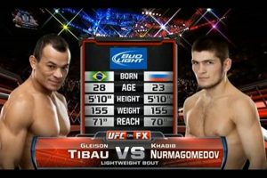 Khabib Vs Tibau | Ultimate Guide to MMA: Training, Techniques, and Top Fighters in The World