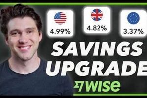 Best MMA Interest Rates Today: Earn More Now | Ultimate Guide to MMA: Training, Techniques, and Top Fighters in The World