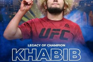 Khabib Nurmagomedov in Minneapolis: Latest News & Events | Ultimate Guide to MMA: Training, Techniques, and Top Fighters in The World