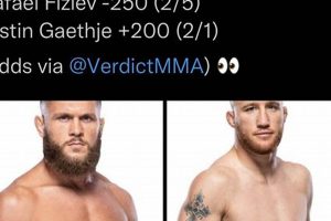 Reddit Mma Betting | Ultimate Guide to MMA: Training, Techniques, and Top Fighters in The World