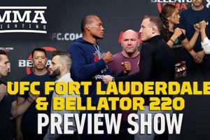 Top Fort Lauderdale MMA Gyms & Training | Ultimate Guide to MMA: Training, Techniques, and Top Fighters in The World