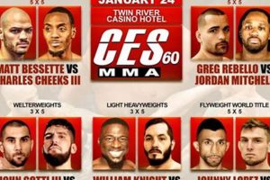 Ces Mma Results | Ultimate Guide to MMA: Training, Techniques, and Top Fighters in The World