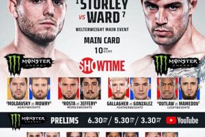 Full Bellator MMA Fight Card & Results Tonight Ultimate Guide to MMA: Training, Techniques, and Top Fighters in The World Full Bellator MMA Fight Card & Results Tonight | Ultimate Guide to MMA: Training, Techniques, and Top Fighters in The World