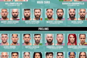 Full MMA Fight Card & Bout Schedule Tonight | Ultimate Guide to MMA: Training, Techniques, and Top Fighters in The World