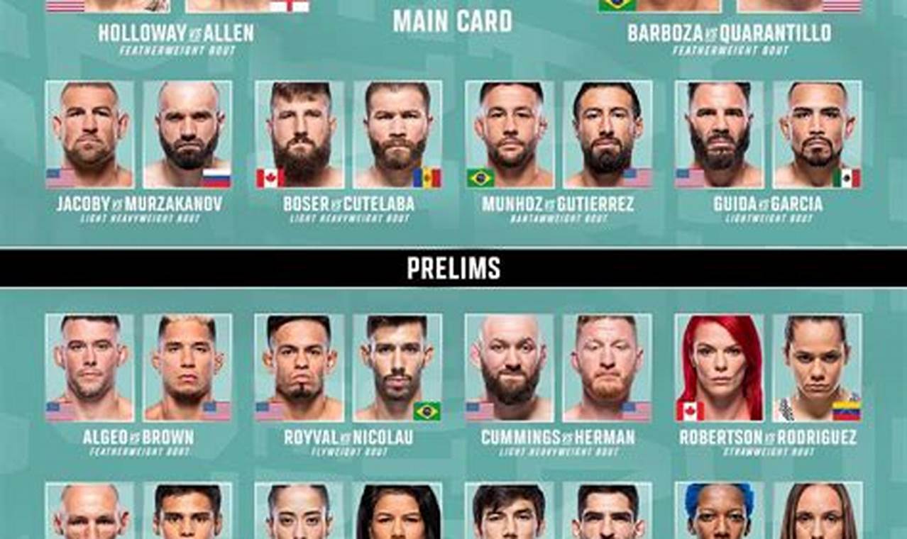 Full MMA Fight Card & Bout Schedule Tonight | Ultimate Guide to MMA: Training, Techniques, and Top Fighters in The World