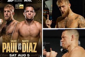 Jake Paul vs. Nate Diaz: MMA Fight Showdown? | Ultimate Guide to MMA: Training, Techniques, and Top Fighters in The World