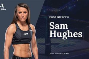 MMA Fighter Sam Hughes: Pro Record & Bio | Ultimate Guide to MMA: Training, Techniques, and Top Fighters in The World