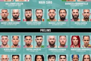 Full MMA Lineup Tonight: Fight Card & Schedule Ultimate Guide to MMA: Training, Techniques, and Top Fighters in The World Full MMA Lineup Tonight: Fight Card & Schedule | Ultimate Guide to MMA: Training, Techniques, and Top Fighters in The World