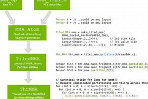 Unlocking MMA Potential: Coding for Fighters Ultimate Guide to MMA: Training, Techniques, and Top Fighters in The World Unlocking MMA Potential: Coding for Fighters | Ultimate Guide to MMA: Training, Techniques, and Top Fighters in The World