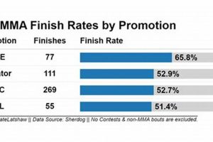 Huntington MMA Rates: Current & Historical Ultimate Guide to MMA: Training, Techniques, and Top Fighters in The World Huntington MMA Rates: Current & Historical | Ultimate Guide to MMA: Training, Techniques, and Top Fighters in The World