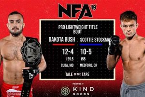 MMA Fighter Scottie Stockman: Career & Bio Ultimate Guide to MMA: Training, Techniques, and Top Fighters in The World MMA Fighter Scottie Stockman: Career & Bio | Ultimate Guide to MMA: Training, Techniques, and Top Fighters in The World