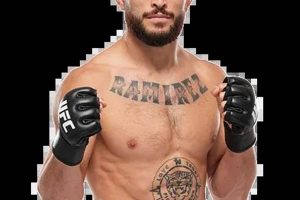 Mitch Ramirez Mma | Ultimate Guide to MMA: Training, Techniques, and Top Fighters in The World