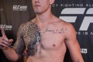 UFC's Brendan Allen MMA: Fighter Profile & Stats | Ultimate Guide to MMA: Training, Techniques, and Top Fighters in The World