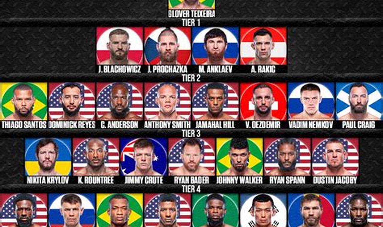 Official MMA Heavyweight Rankings &amp; Fight Updates | Ultimate Guide to MMA: Training, Techniques, and Top Fighters in The World