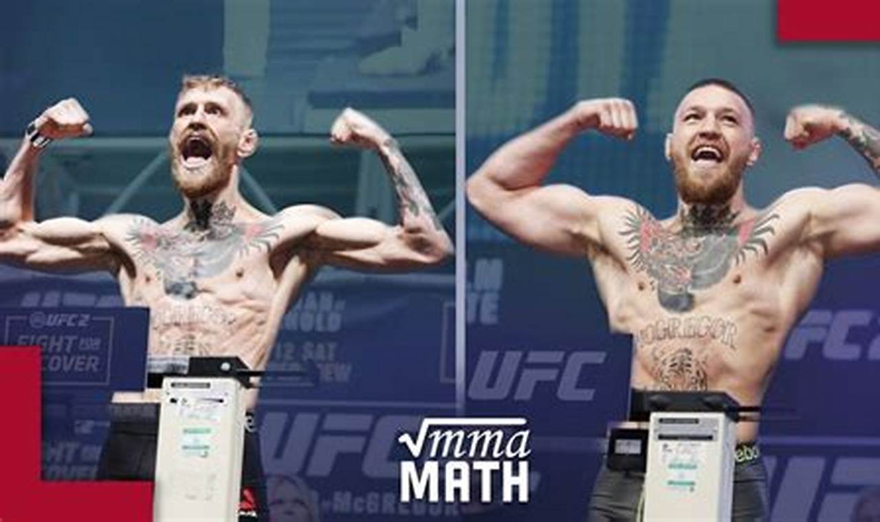 Ultimate Guide to MMA Weight Cutting | Ultimate Guide to MMA: Training, Techniques, and Top Fighters in The World
