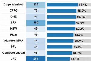 Mma Rates | Ultimate Guide to MMA: Training, Techniques, and Top Fighters in The World