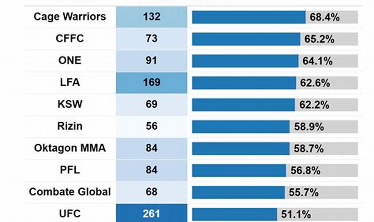 Mma Rates | Ultimate Guide to MMA: Training, Techniques, and Top Fighters in The World