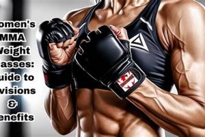 Ultimate Guide to Women's MMA Weight Divisions Explained | Ultimate Guide to MMA: Training, Techniques, and Top Fighters in The World