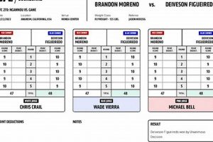 Understanding MMA Scoring: A Complete Guide Ultimate Guide to MMA: Training, Techniques, and Top Fighters in The World Understanding MMA Scoring: A Complete Guide | Ultimate Guide to MMA: Training, Techniques, and Top Fighters in The World