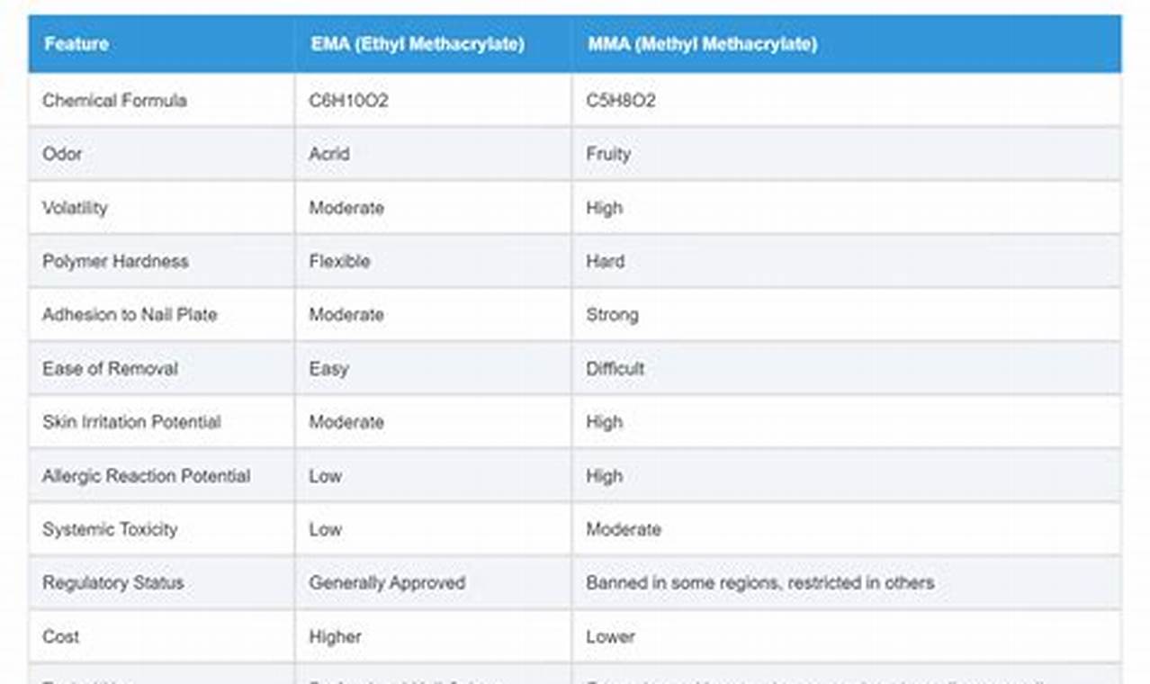 Best EMA vs MMA Monomer: Guide & Differences Ultimate Guide to MMA: Training, Techniques, and Top Fighters in The World Best EMA vs MMA Monomer: Guide & Differences | Ultimate Guide to MMA: Training, Techniques, and Top Fighters in The World
